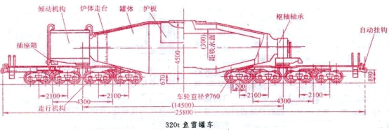 紅外熱像儀測溫原理應(yīng)用于魚雷罐車