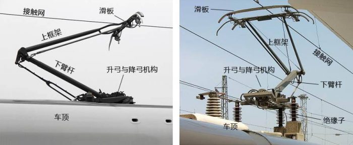 受電弓和接觸網(wǎng)