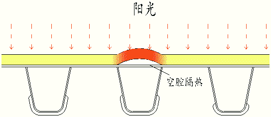 紅外熱像儀在道路檢測(cè)領(lǐng)域中的應(yīng)用