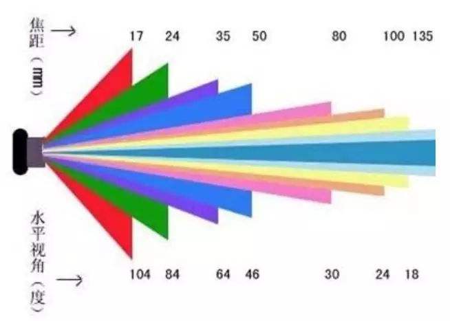 影響熱像儀測(cè)溫距離的因素