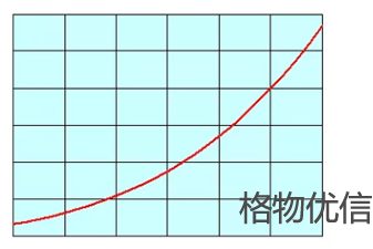 紅外熱像儀校準(zhǔn)