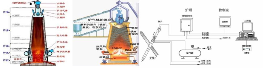 高爐熱成像監(jiān)控方案