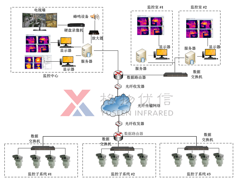 電池倉庫熱成像軌道機(jī)器人監(jiān)控系統(tǒng)