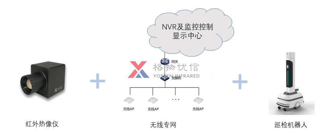 廠房紅外熱像監(jiān)控方案