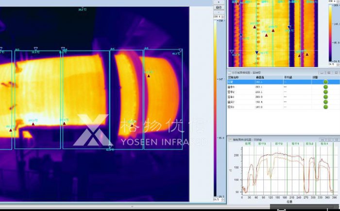 格物優(yōu)信紅外熱像儀系統(tǒng)后臺檢測回轉窯