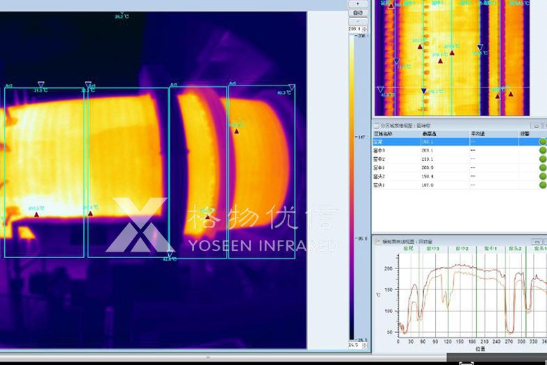 格物優(yōu)信紅外熱像儀系統(tǒng)后臺(tái)檢測(cè)回轉(zhuǎn)窯