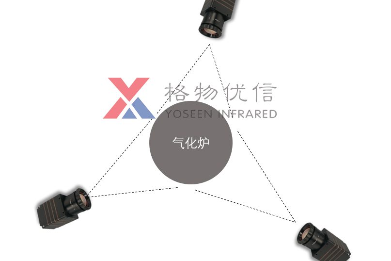 格物優(yōu)信M系列紅外熱像儀氣化爐檢測(cè)方案示意圖