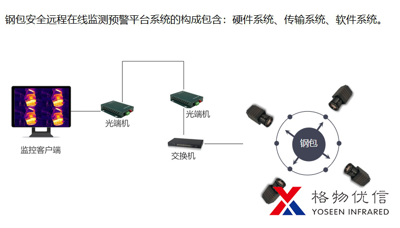 鋼鐵冶煉設(shè)備檢測(cè)方法都在這里！魚雷罐、鋼包、鋼渣、高溫轉(zhuǎn)爐…