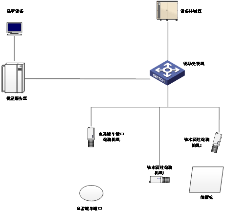 紅外熱像儀助力冶金自動化