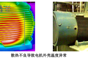 電機(jī)溫度異常紅外熱像圖