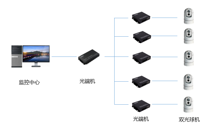 蔗糖廠蔗渣堆場(chǎng)在線監(jiān)控系統(tǒng)