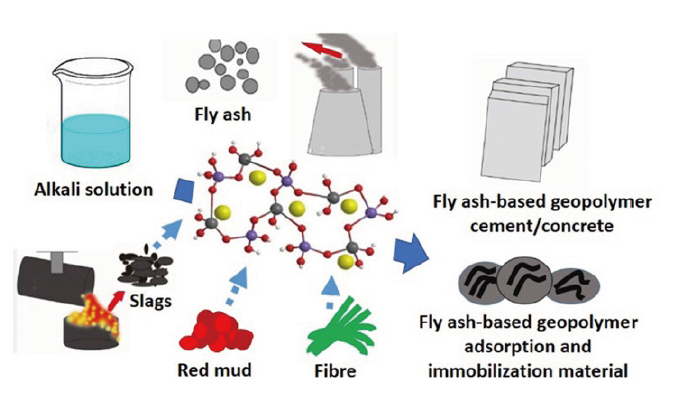 紅外熱像儀用于地質(zhì)聚合物漿料的熱學性能測試