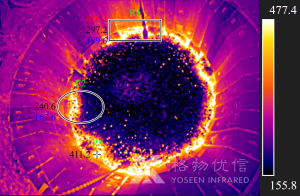 紅外熱像儀除了疫情檢測發(fā)燒，還有哪些應(yīng)用？