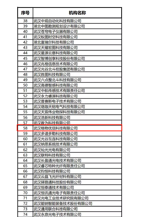 格物優(yōu)信榮獲2019光谷“瞪羚企業(yè)”稱(chēng)號(hào)