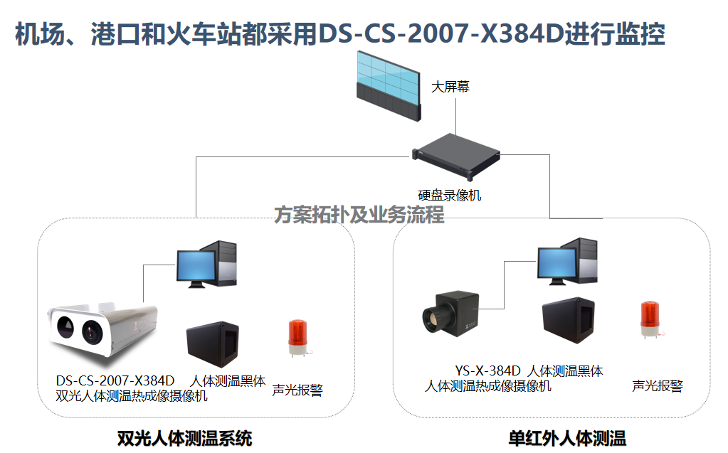 雙光DS-CS-2007-X384D人體測(cè)溫?zé)嵯駜x助力武漢企業(yè)復(fù)工