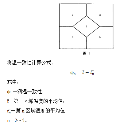 如何計(jì)算人體測(cè)溫?zé)嵯駜x測(cè)溫準(zhǔn)確度和測(cè)溫分辨率