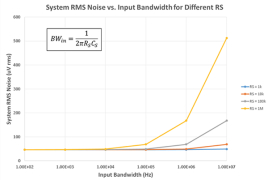 紅外熱成像系統(tǒng)的噪聲