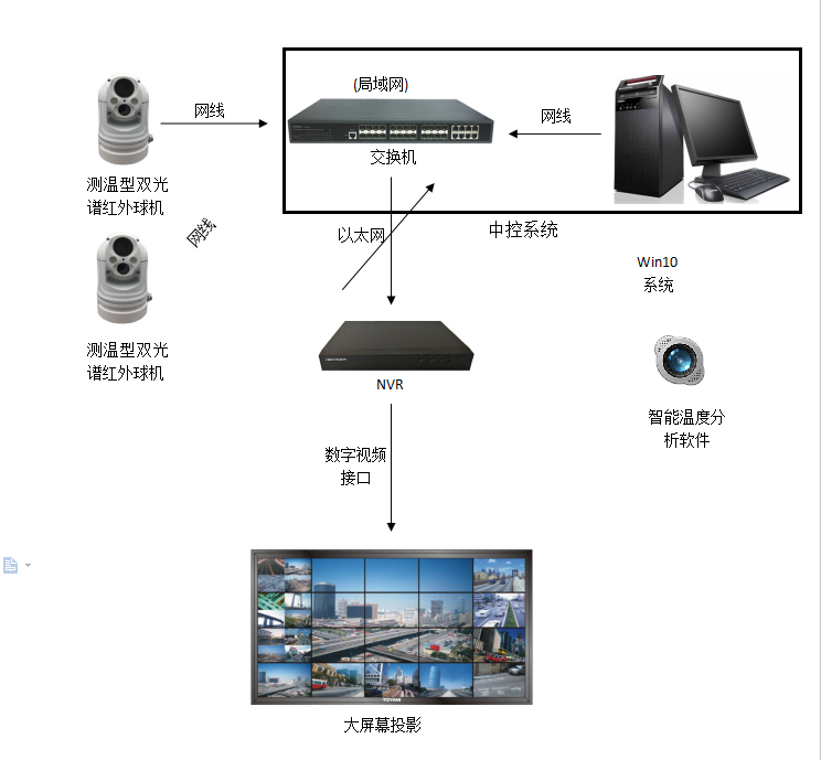 遠(yuǎn)程溫度監(jiān)測鹽霧試驗室及老化房內(nèi)電芯
