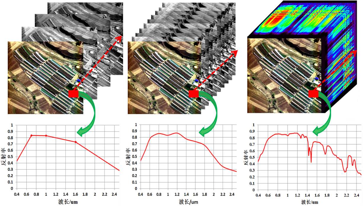 紅外熱像儀在地理勘測(cè)的應(yīng)用