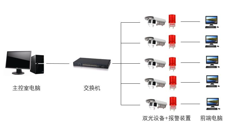 管道漏水滲水在線監(jiān)控系統(tǒng)