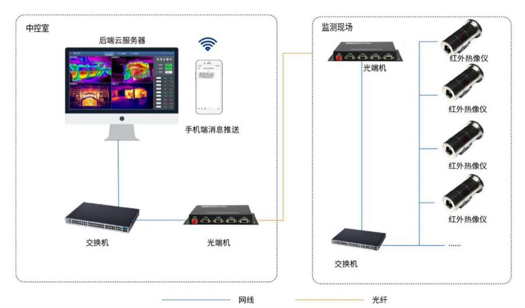 鋼包、中間包紅外在線溫度診斷系統(tǒng)