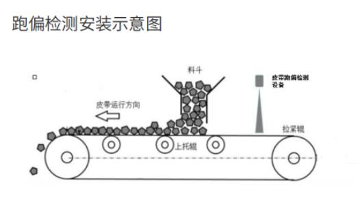 煤礦型紅外熱像儀