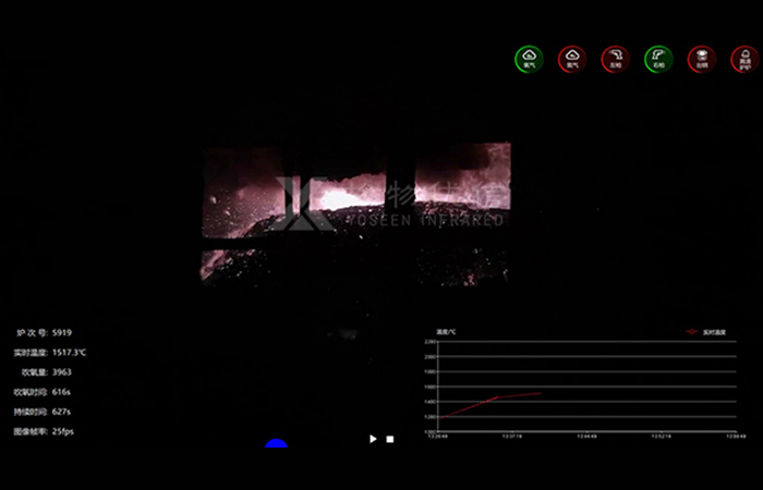 轉(zhuǎn)爐爐口火焰圖像采集系統(tǒng)